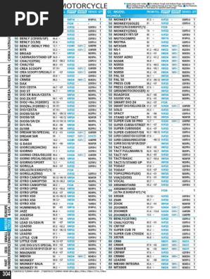 Catalog 6 Others | PDF | Car Manufacturers Of Japan | Motor
