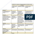 Escala para La Evaluación Actividad 2 (