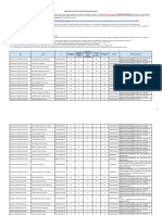Resultado Preliminar 1a Etapa PSS NUTRICIONISTAS Edital PSS SEEMG 01 2023