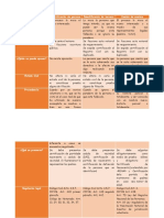 Cuadro Comparativo