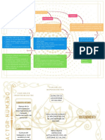 Mapas Desarrollo Empresarial