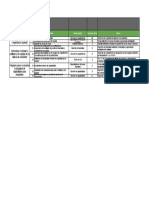 JYzrYesAQbKM62HrAFGyvQ - Use A WBS To Create Project Tasks and Milestones - Part 2 en Es C