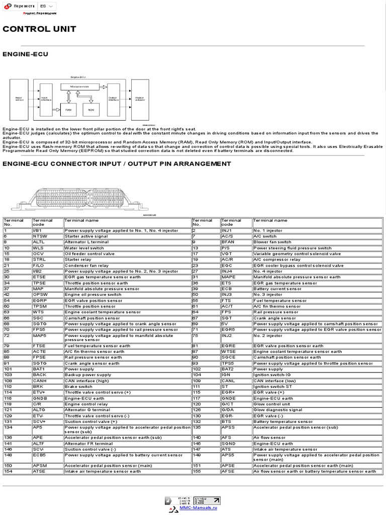 Mitsubishi L200 ECU Pinout Guide | PDF | Throttle | Power Supply