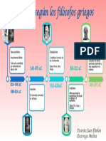 Linea de Tiempo - Griegos