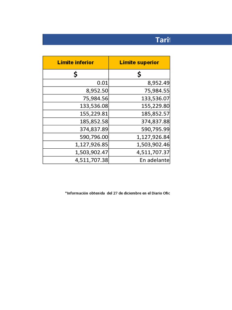 Tablas ISR 2023: Retenciones y Subsidios | PDF | Impuesto sobre la ...