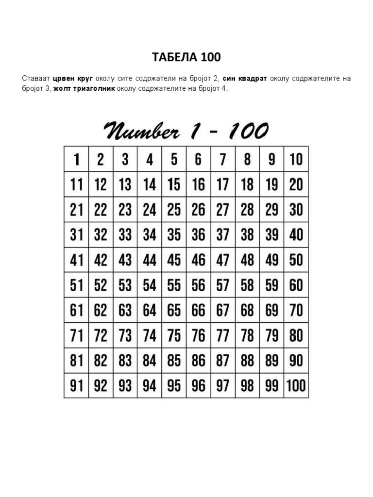 ТАБЕЛА 100 | PDF
