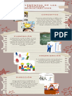 Infografia Los Elementos de Los Procesos Administrativos