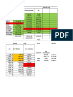 Analisis Igv