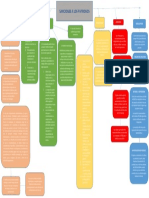 Mapa Conceptual Sanciones A Los Patronos