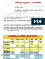 Información Licenciatura Plan Nuevo Curso 22-23