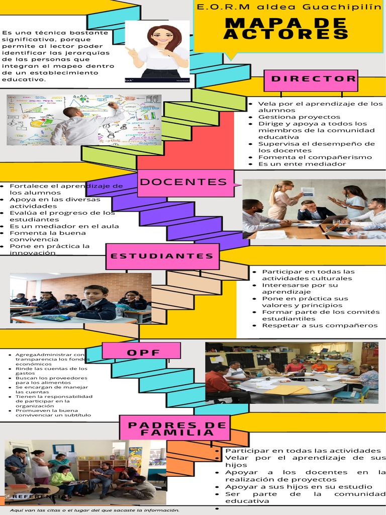 Mapeo de Actores en Educación | PDF | Enseñando | Aprendizaje