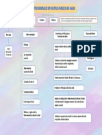 Mapa Conceptual Pamela