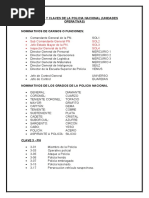 Claves del Código 1000 Policial | PDF | Policía