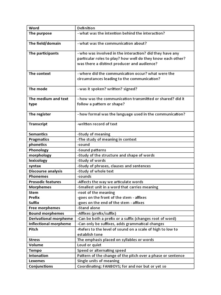 GLOSSARY MEANING IN ENGLISH visual data 3