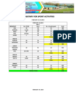 Budgetary For Sport Activities