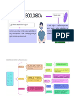 Mapa Conceptual de Triada Ecologica-2023