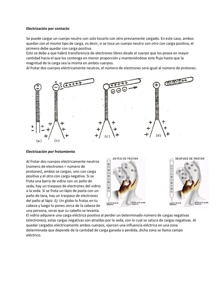 Electrización Por Contacto | PDF | Carga eléctrica | Electrón