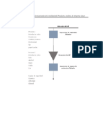 Diagrama de procesolla