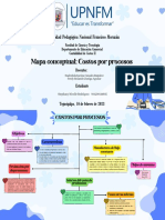 2.mapa Conceptual (Costos Por Procesos)