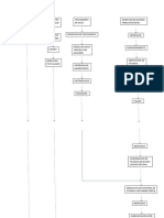 Diagrama de Flujo