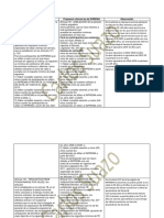 Comparativa Ley Actual INPREMA Vs Propuesta de Reforma