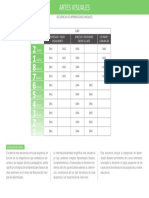 Artes visuales secuencia aprendizajes basales