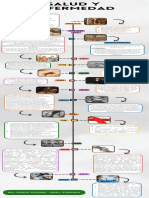 Infografia Línea Del Tiempo Historia Timeline Doodle Multicolor