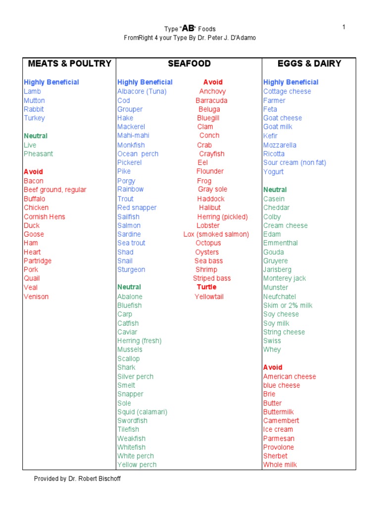The Ultimate Guide To Fruits For Blood Type B And Which To Skip - rllue8q