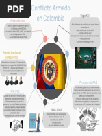 Mapa Mental John | PDF | Política de colombia | Colombia