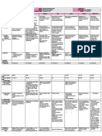 DLL - All Subjects 2 - Q3 - W2 - D4