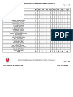 Accidentes de Trabajo Ocurridos Por Puesto de Trabajo