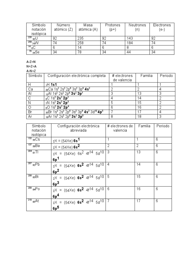 Quimica Configuracion Electronica Y Modelos Atómicos Pdf átomos