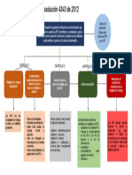 Mapa Conceptual Resolucion 4343