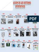 Historia de las computadoras desde 1944 hasta 2013