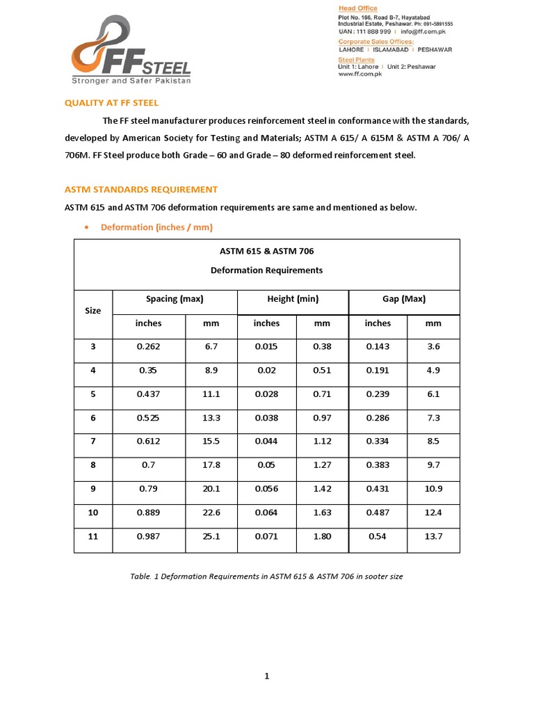 Rebar Deformation Download Free PDF Physical Sciences Secondary Sector Of The Economy