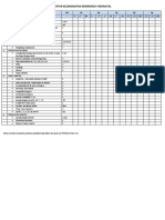 Daftar Kelengkapan Emergency Neonatal RS