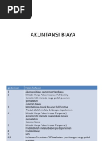 Download AKUNTANSI-BIAYA by Jeria Handayani SN62942902 doc pdf