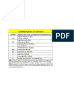 Final 23 May Issuer Ratings Scale and Definitions