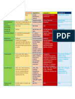 Cuadro Comparativo Infectologia