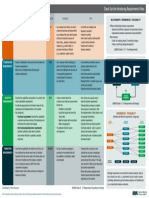 Requirement Types Infograph