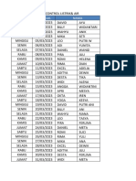 Jadwal Control Maret 2023