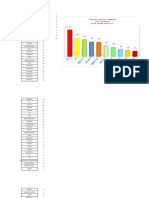 Grafik DX Penyakit PKM Kutamakmur 2018