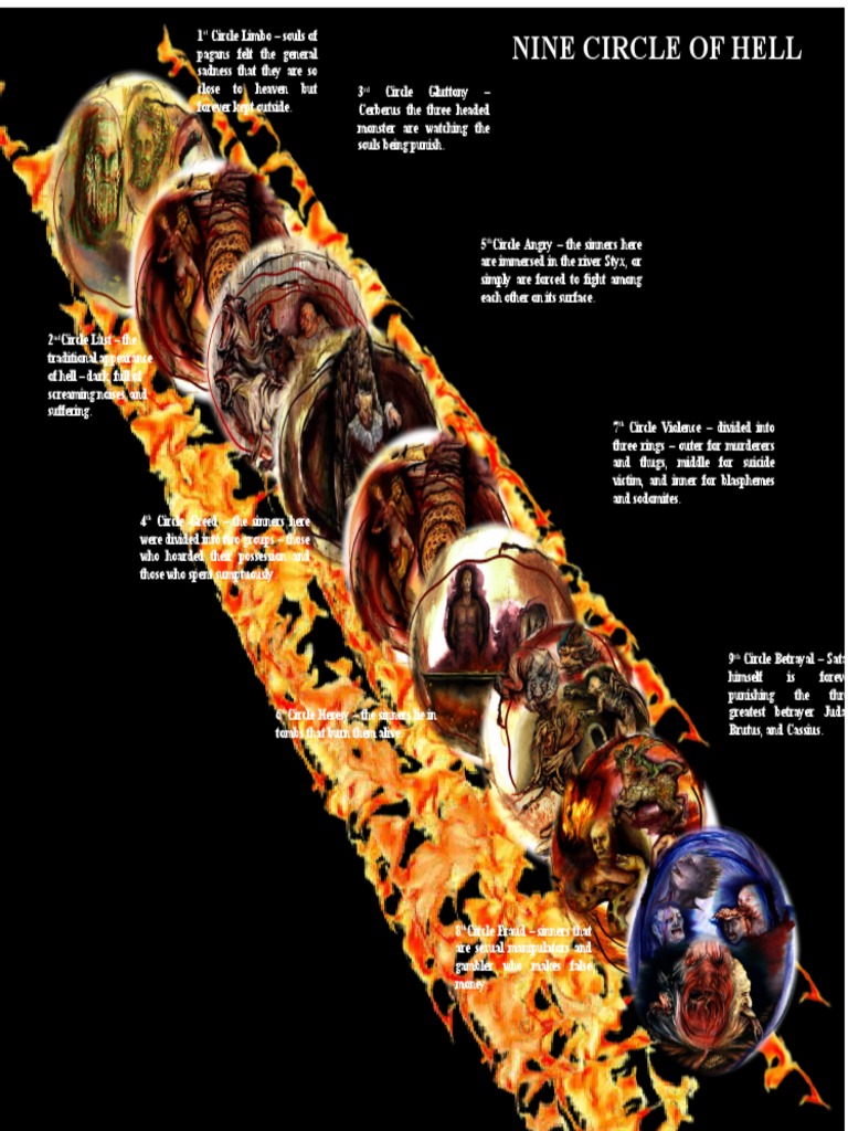 Dante's Nine Circles of Hell Explained | PDF | Hell | Afterlife