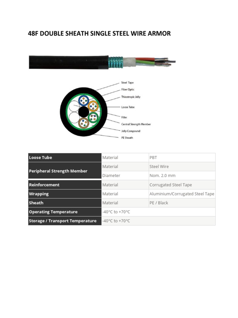 48F Double Sheath Single Steel Wire Armor PDF