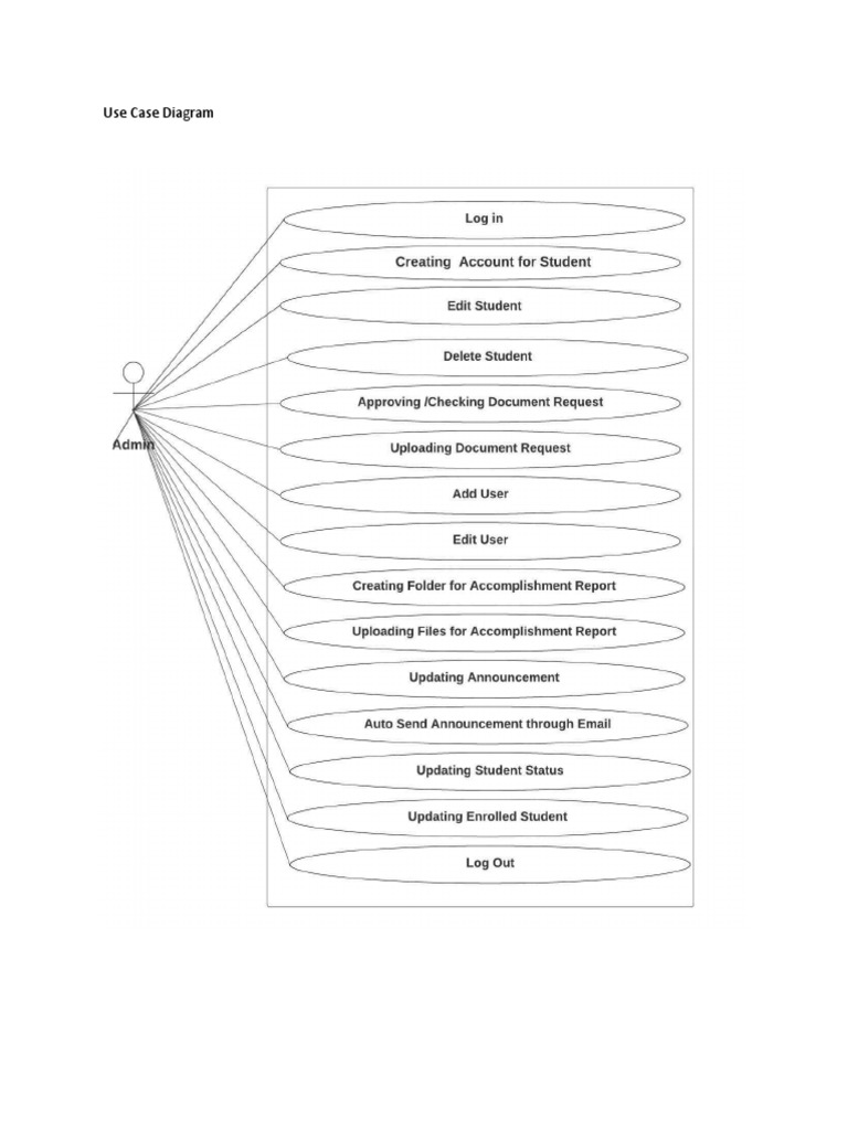 use-case-activity-diagram-pdf