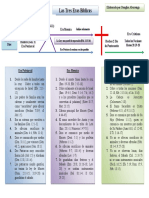 Las tres eras bíblicas: Creación, Moisés, Cristo