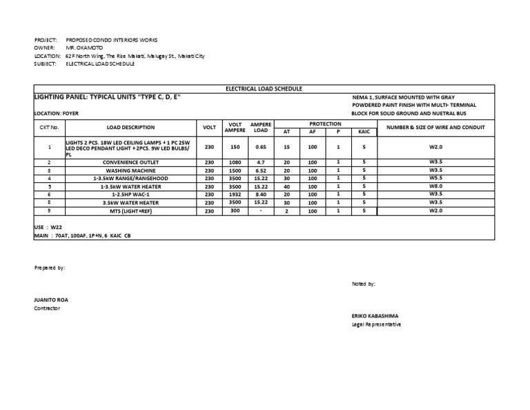 Condo Electrical Load Schedule | PDF | Electromagnetism | Building ...