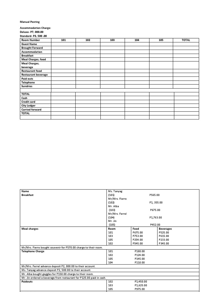 Manual Posting Activity | PDF | Meal | Nutrition