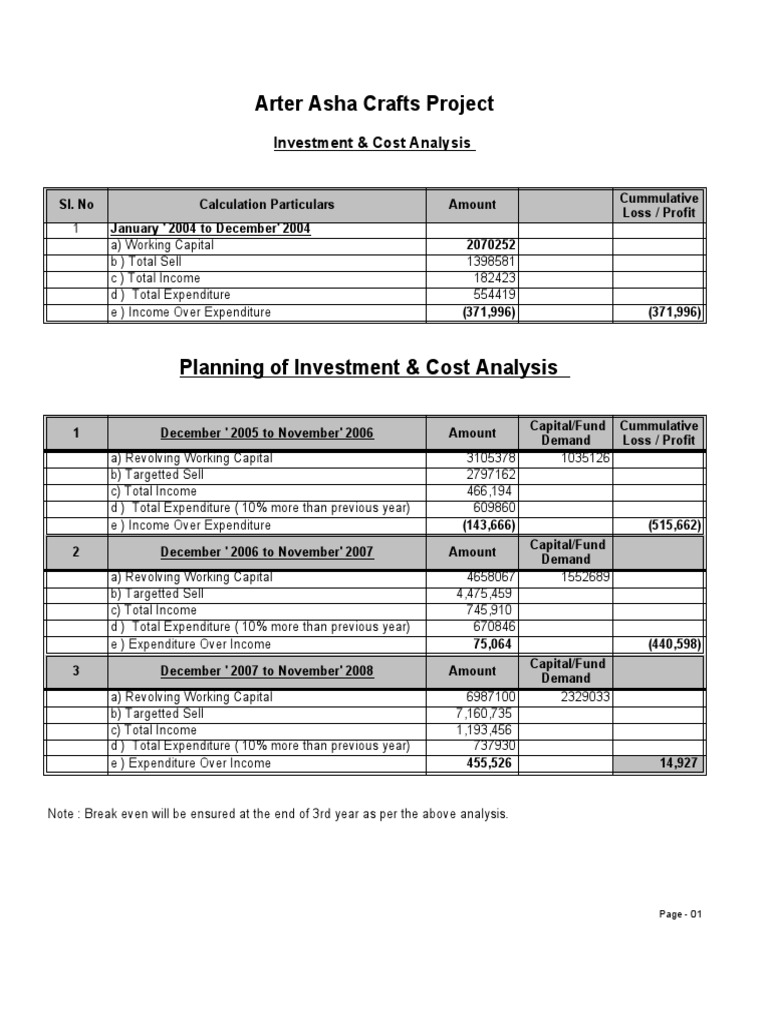 Cost Analysis PDF Expense Investing