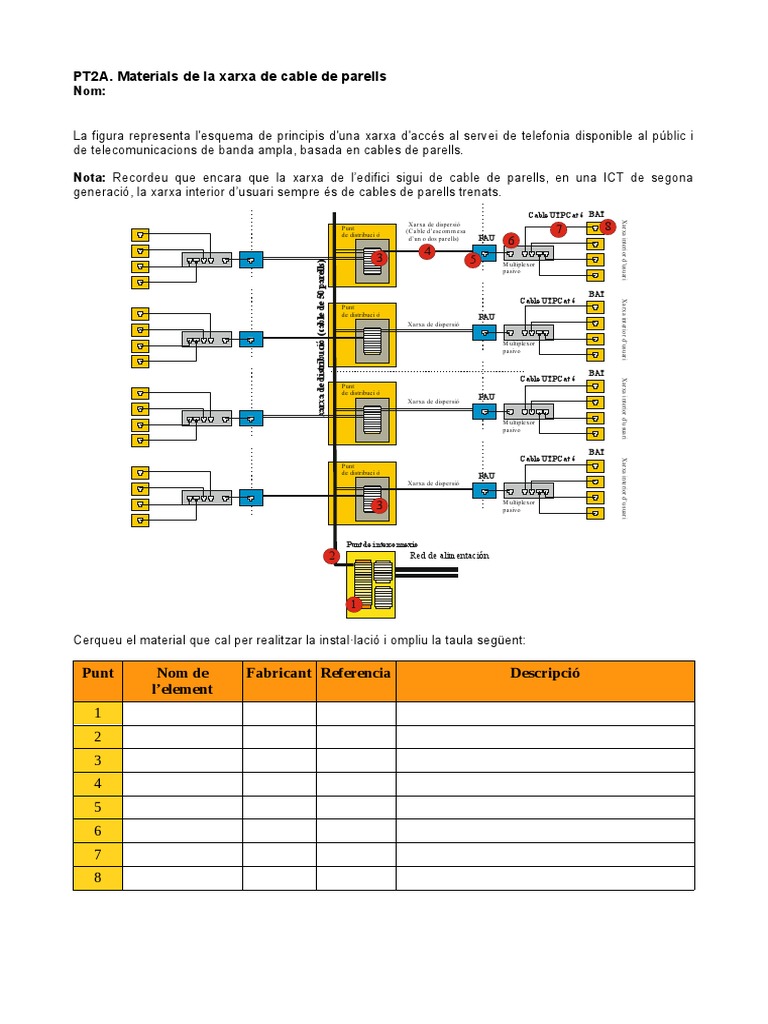Materials de La Xarxa de Cables de Parells2 | PDF